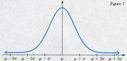 gaussian
