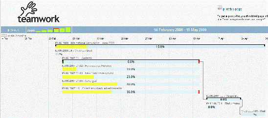 Print preview of a Gantt.