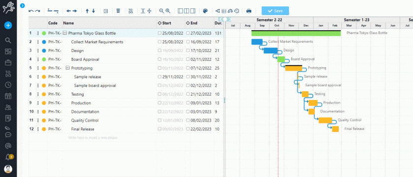 diagramma di gantt - gestione del carico di lavoro  - software project management