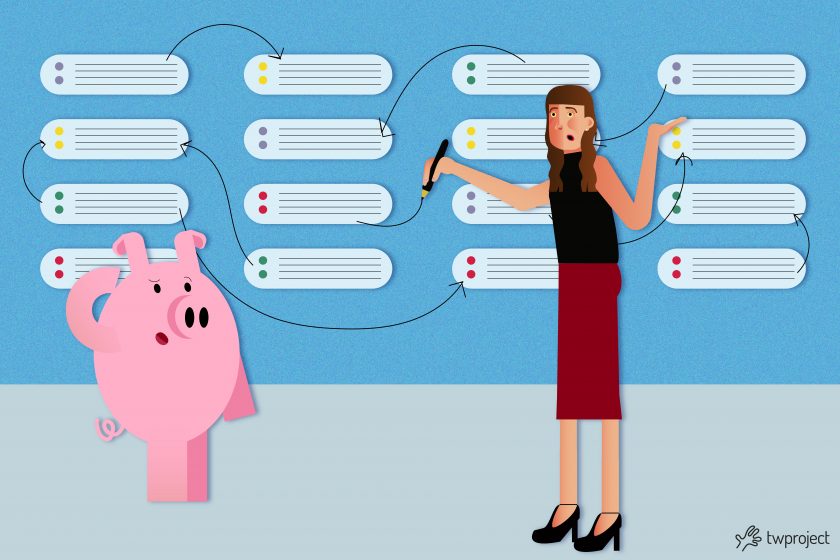 Swot analysis of a project, how to do it and why