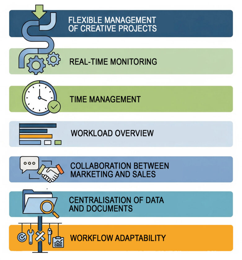 main features of software for marketing project management