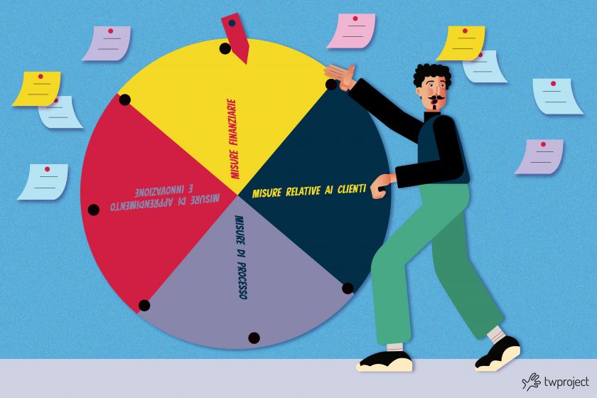 balanced scorecard twproject project management