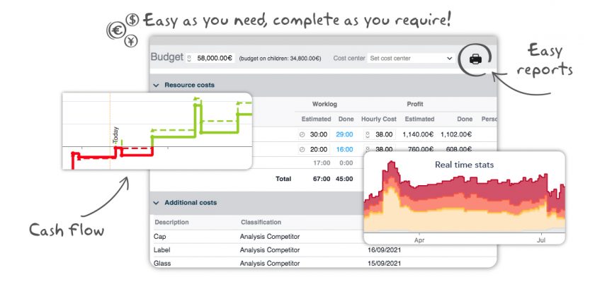 Project costs: everything under control