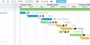Gantt twproject