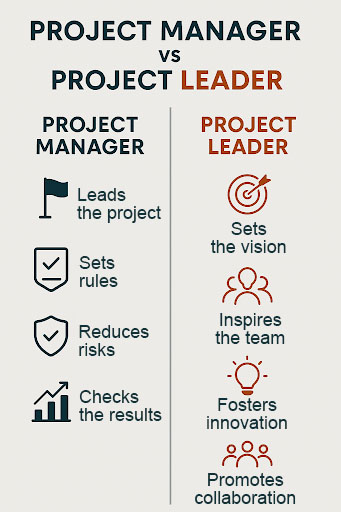 differences between project leader and project manager