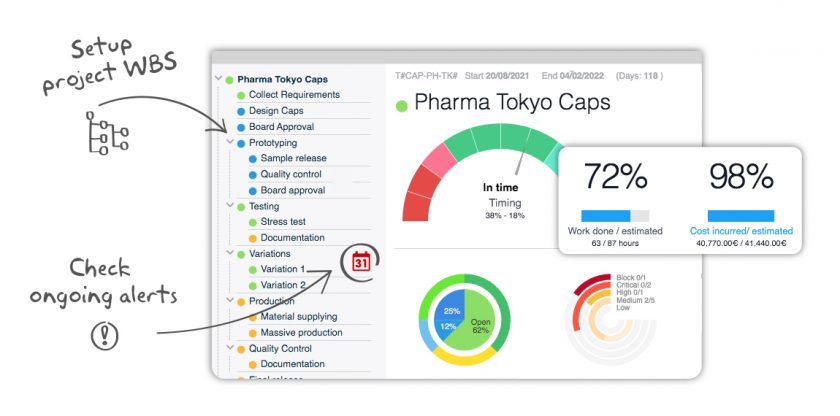 Twproject the software that measures the tangible and intangible benefits of a project