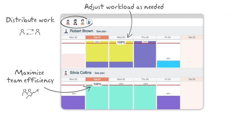 Twproject software for workload management