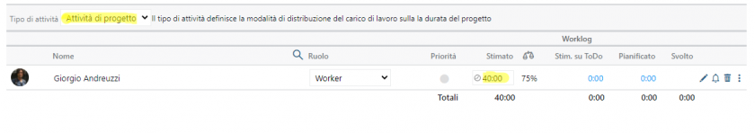 assegnazione risorsa