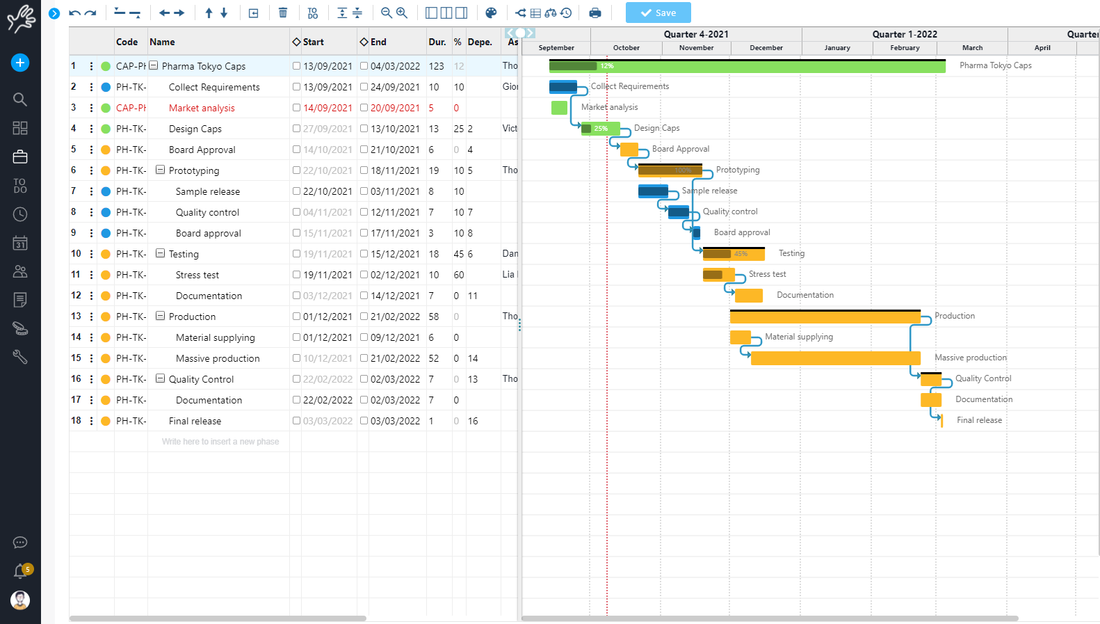 template Work Breakdown Structure