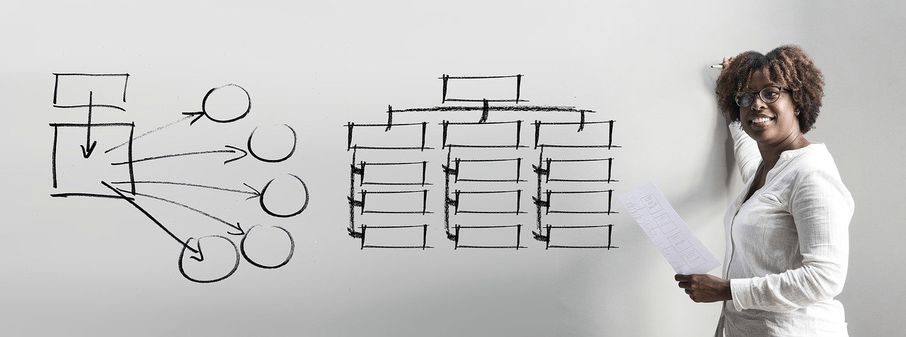 metodo agile vs lean