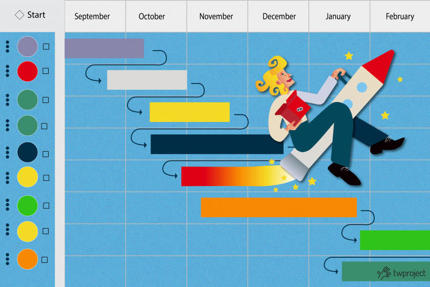 free Gantt Twproject