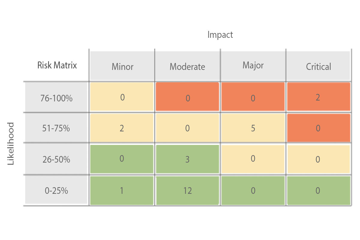 risk matrix