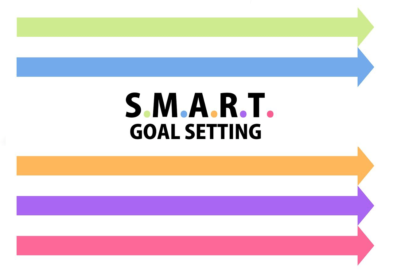 smart goal setting