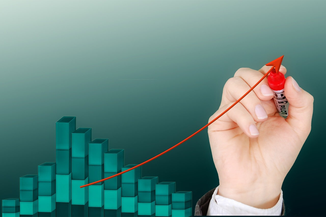 the lead and lag indicator