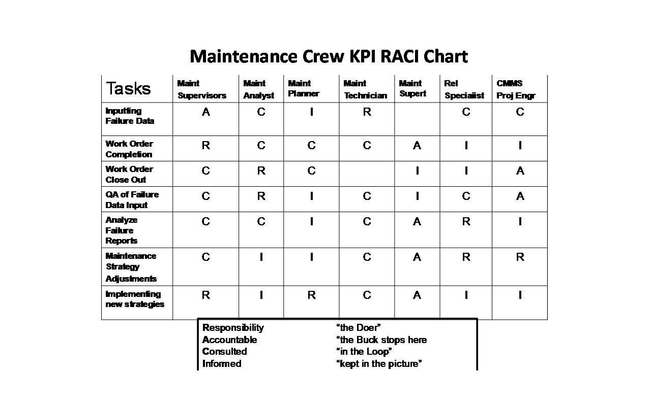 RACI matrix