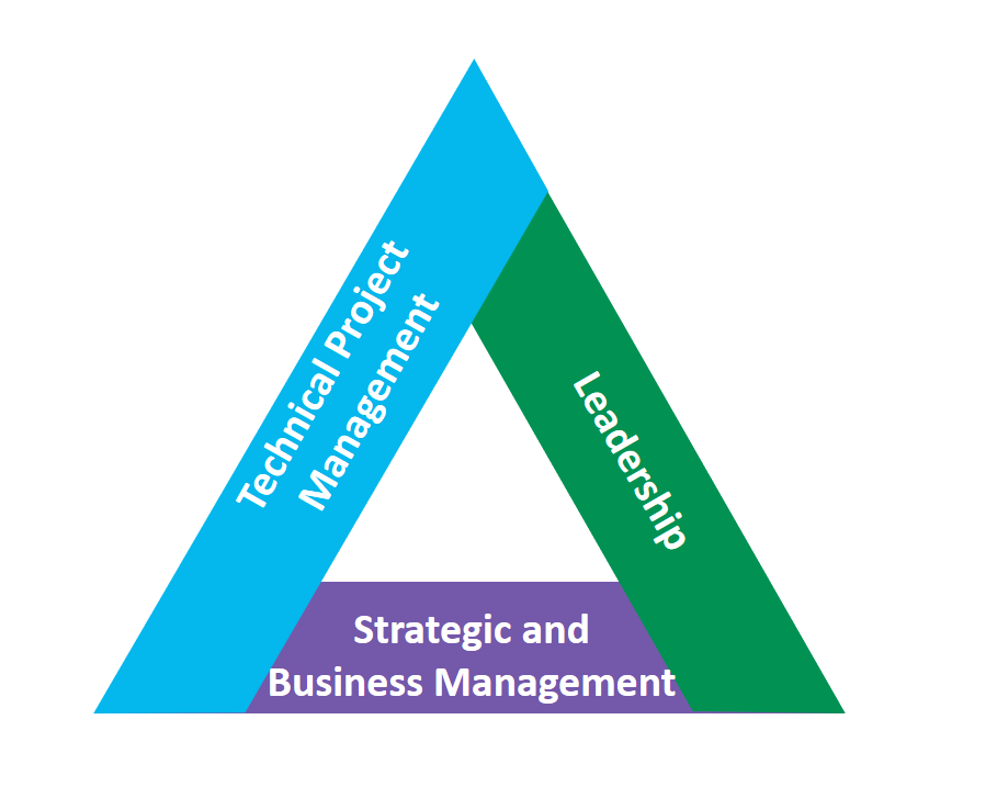 triangle of talents