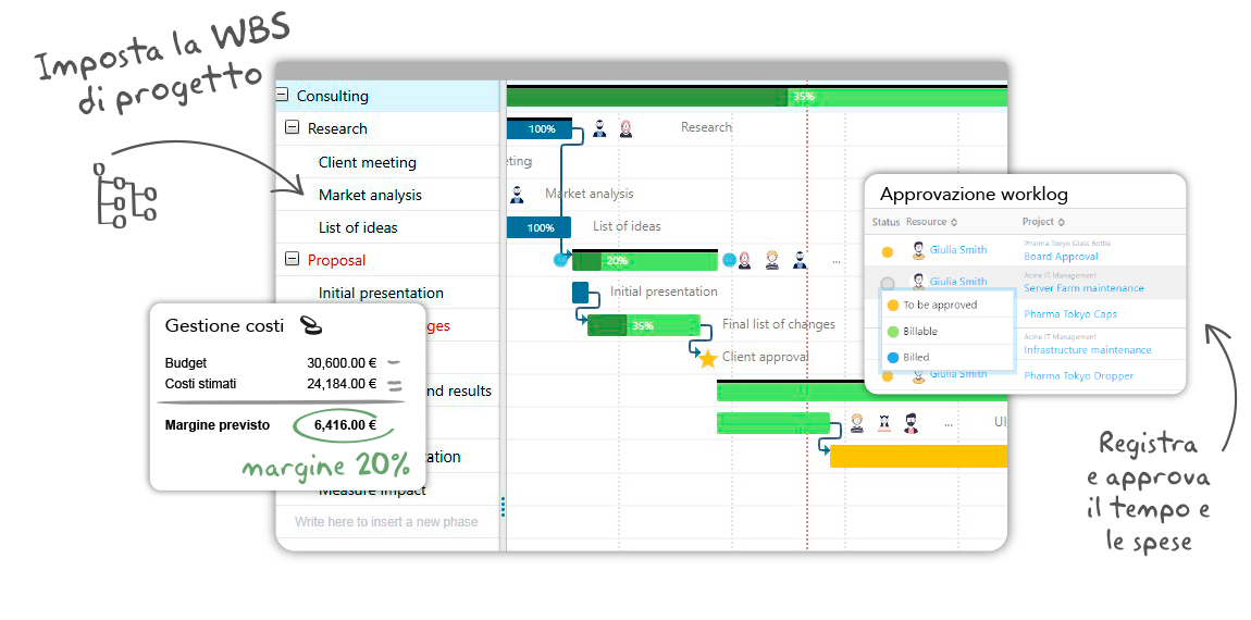 twproject miglior software per i team di marketing