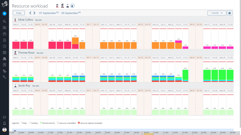 calcolo dell’utilizzo delle risorse con Twproject